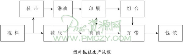 流程管理的原则