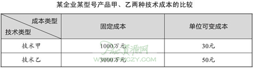 某企业某型号产品甲、乙两种技术成本的比较