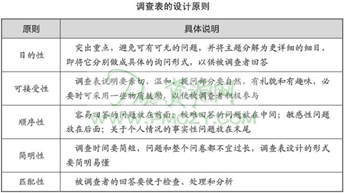 调查表的设计原则