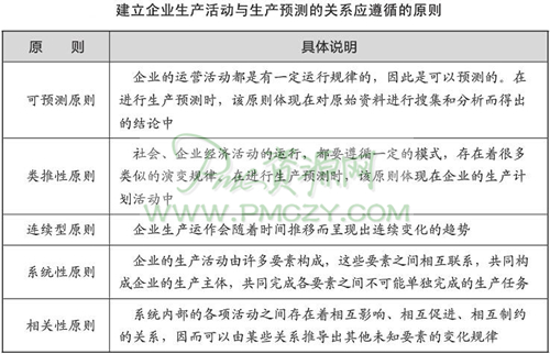 建立企业生产活动与生产预测的关系应遵循的原则