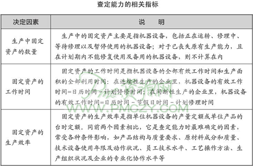 查定能力水平的相关指标