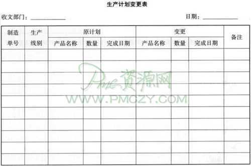 生产计划变更表