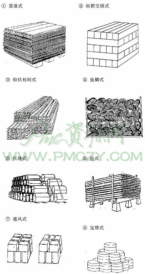 仓库如何进行合理堆码