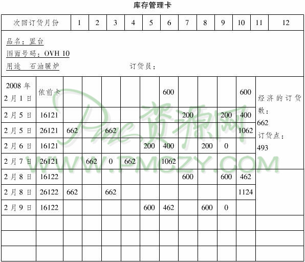 库存管理卡