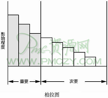 柏拉图