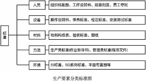 如何执行标准化作业