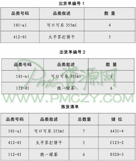 如何进行仓库拣货作业