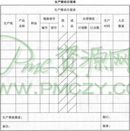 生产稼动日报表