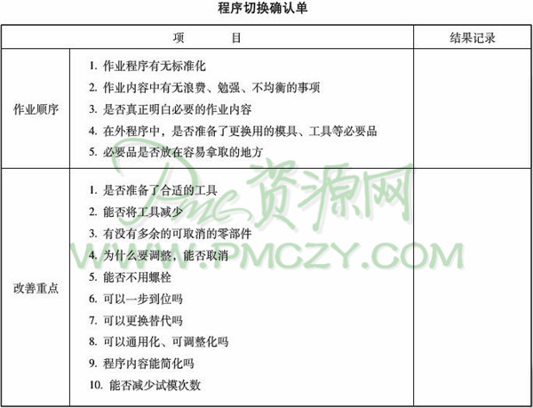 程序切换确认单