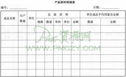 产品原料明细表