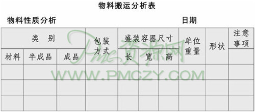 物料搬运分析表