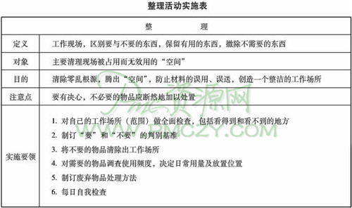 整理活动实施表