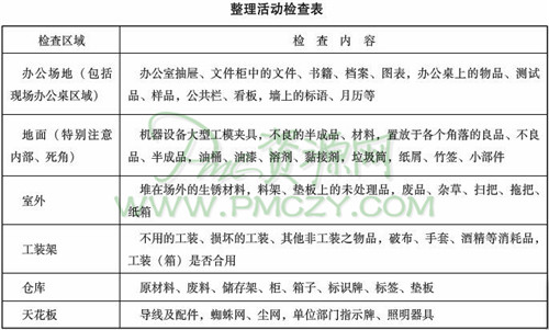 整理活动检查表