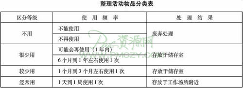 整理活动物品分类表