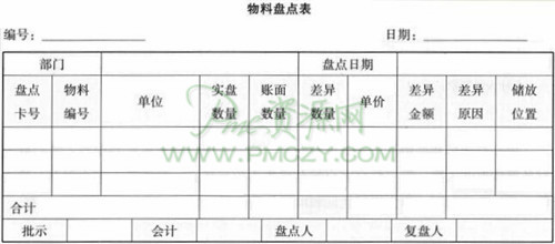 物料盘点表