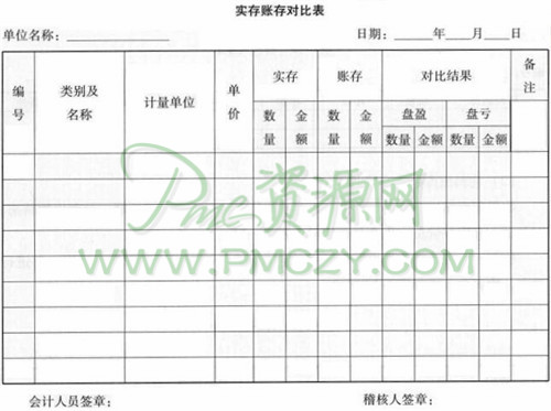 实存账存对比表