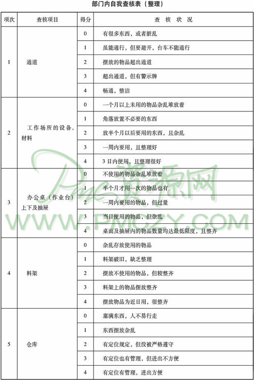 部门内自我查核表（整理）
