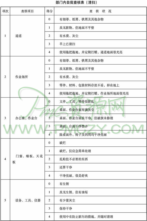 部门内自我查核表（<a  data-cke-saved-href=https://www.sgwk.info/5s6s7s/200910021722.html href=https://www.sgwk.info/5s6s7s/200910021722.html target=_blank >清扫</a>）