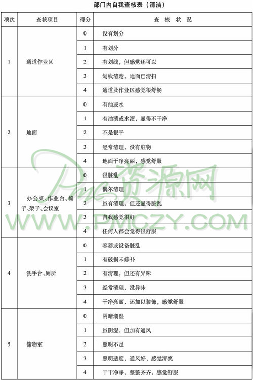 部门内自我查核表（<a  data-cke-saved-href=https://www.sgwk.info/5s6s7s/200910021723.html href=https://www.sgwk.info/5s6s7s/200910021723.html target=_blank >清洁</a>）