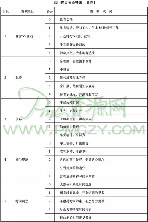 部门内自我查核表（素养）