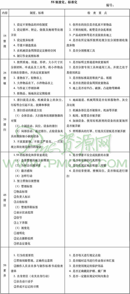 5S制度化、标准化