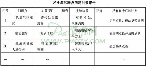 发生源和难点问题对策报告