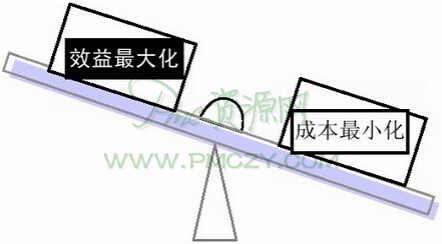 理想的采购状态