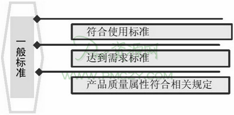 质量的一般标准