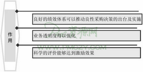 质量体系涉及的内容