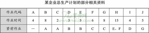 某企业总生产计划的部分相关资料