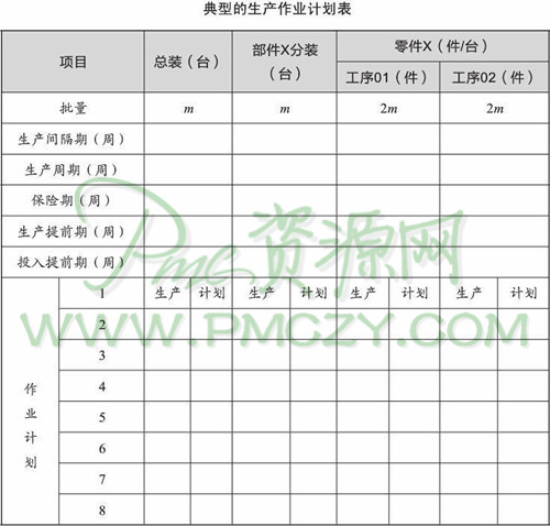 典型的生产作业计划表