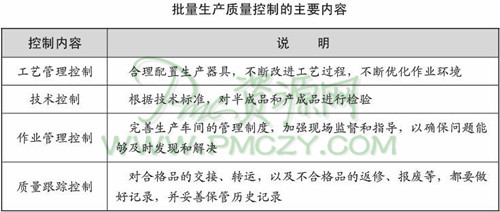 批量生产质量控制的主要内容