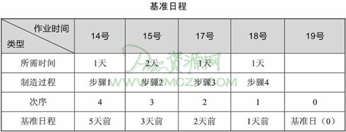 基准日程