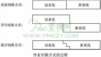 间断生产过程的作业控制