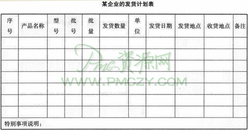 产品交付管理的内容