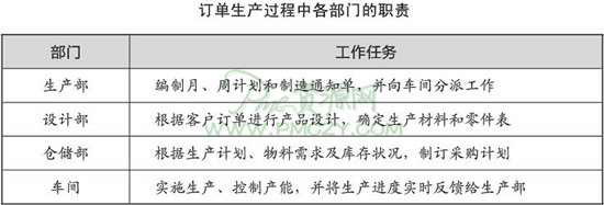 订单生产日程安排