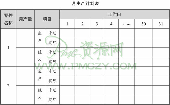 月生产计划表