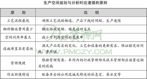 生产空间的科学布置