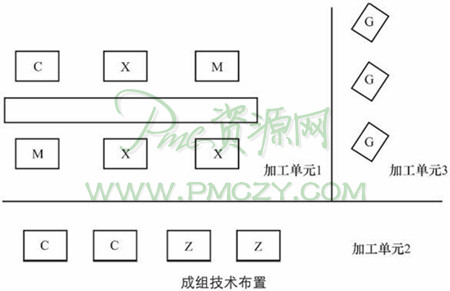 成组技术布置