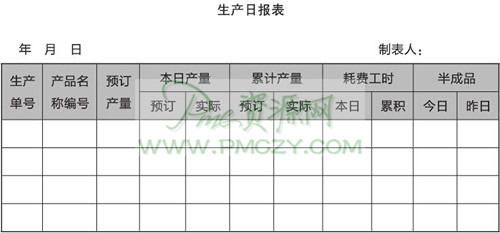 生产日报表