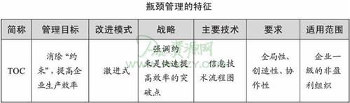 生产瓶颈的科学解决方法