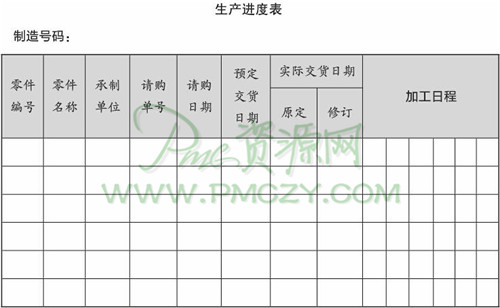 生产进度表