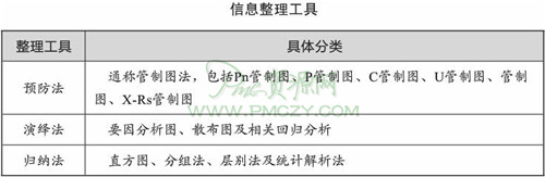 信息整理工具