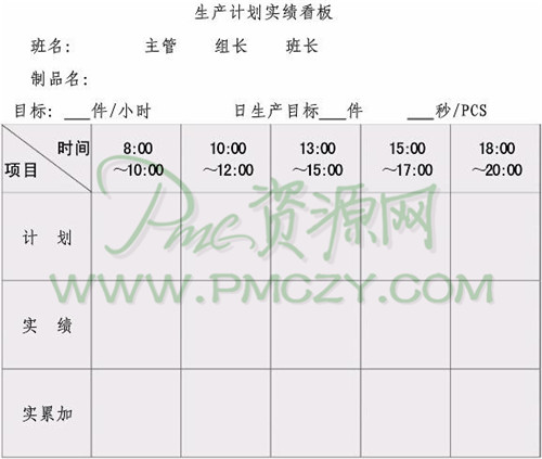 如何实施目视管理