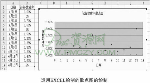 生产信息的分析与预测