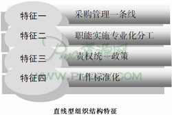 直线型组织结构特征