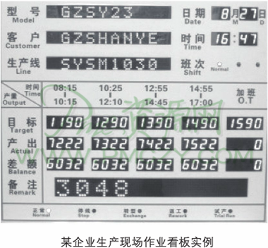 某企业生产现场作业看板实例