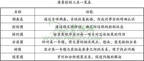 质量控制工具一览表