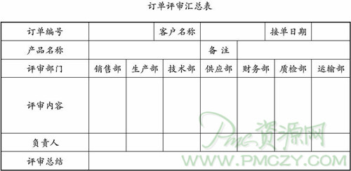 订单评审内容示意