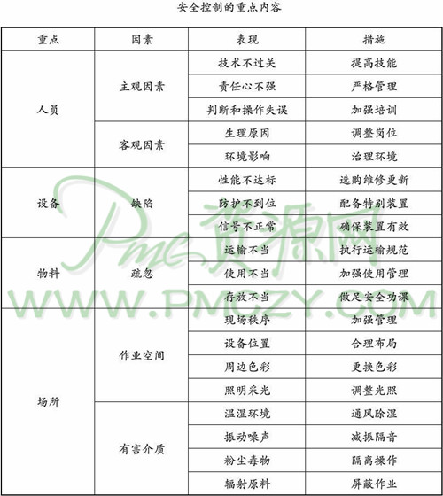 安全控制的重点内容